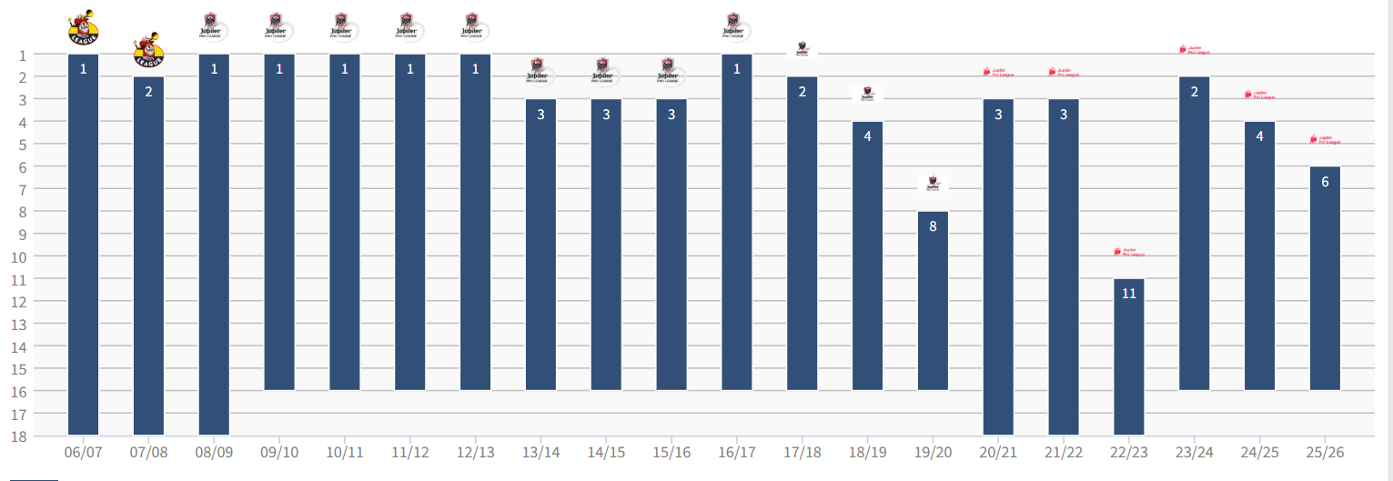 Resultats rsca.png