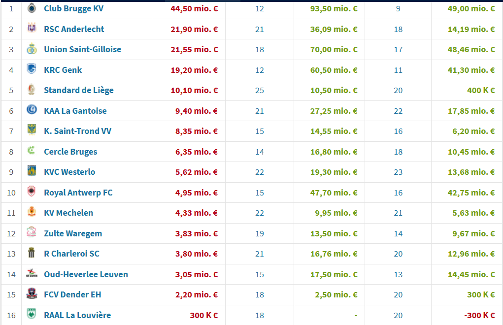 Transferts_25-26.png